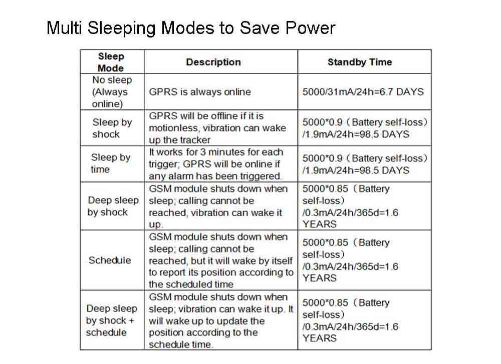 sleeping modes