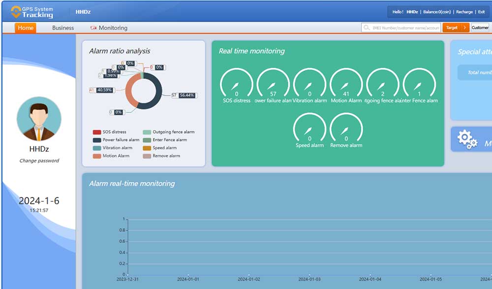 PC tracking